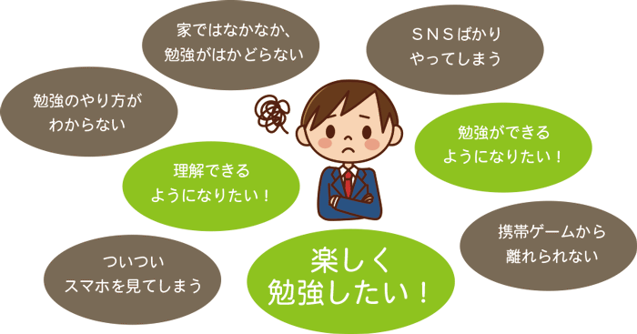 勉強についての悩み