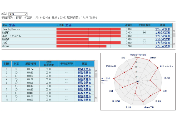 学習画面